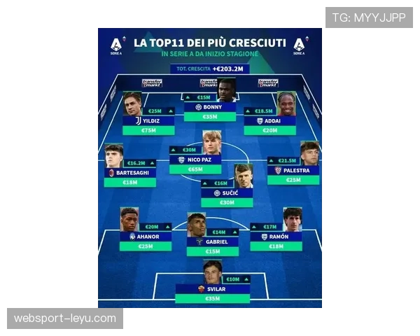 西甲新赛季阵容揭晓:豪门大换血,新星闪耀赛场 西甲新赛季阵容揭晓:豪门大换血,新星闪耀赛场